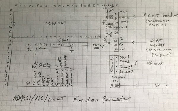 VFO Layout