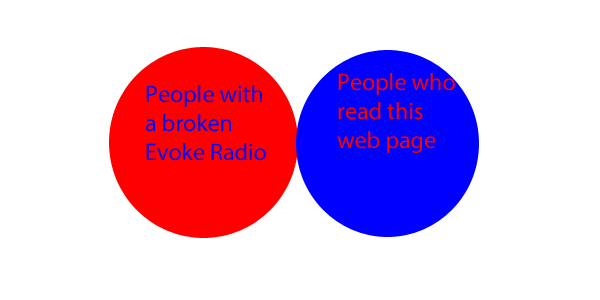 Venn