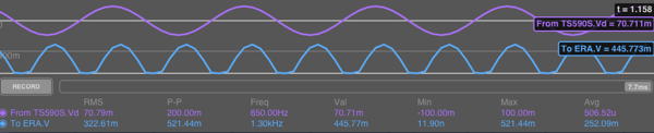 waveforms