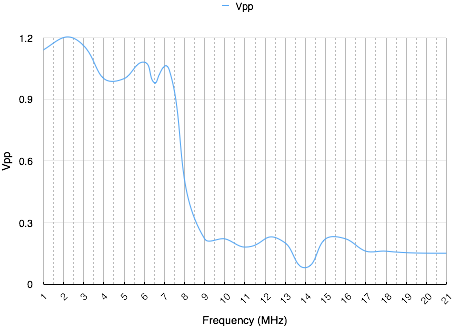 graph of actual frequency
response