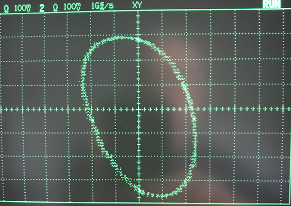 Lissajous of phasing