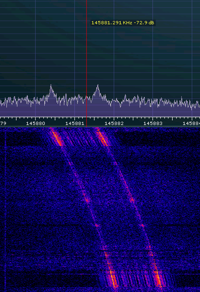 Doppler on Waterfall