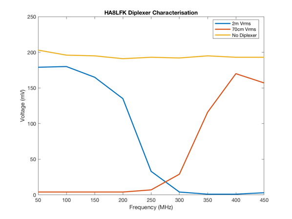 Ha8lfk diplexer graph