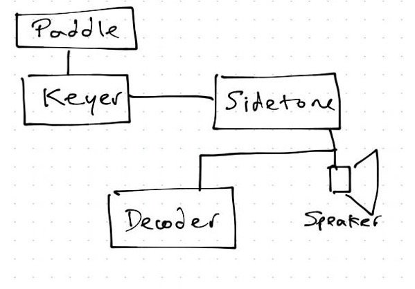 Morse Sending Tutor Diagram